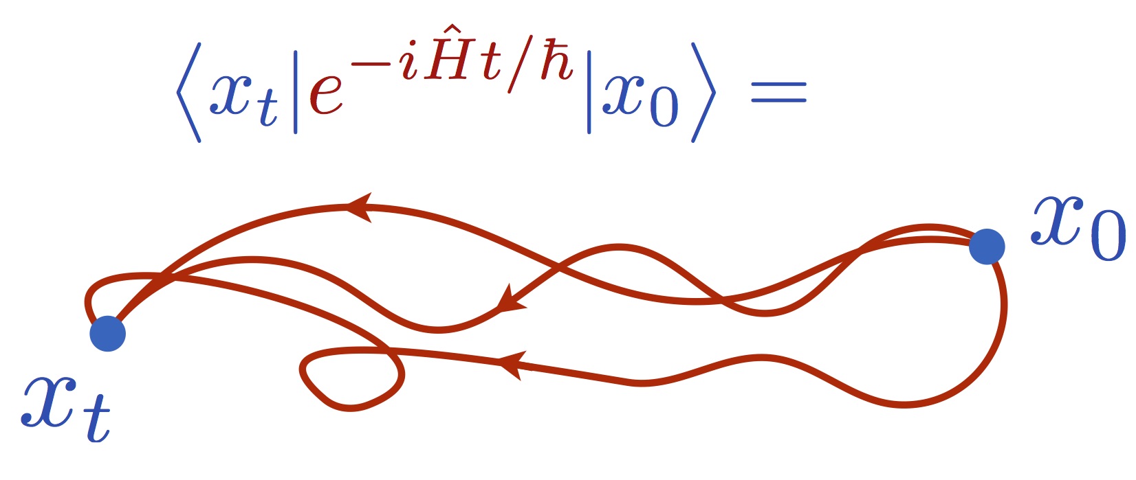 Feynman paths